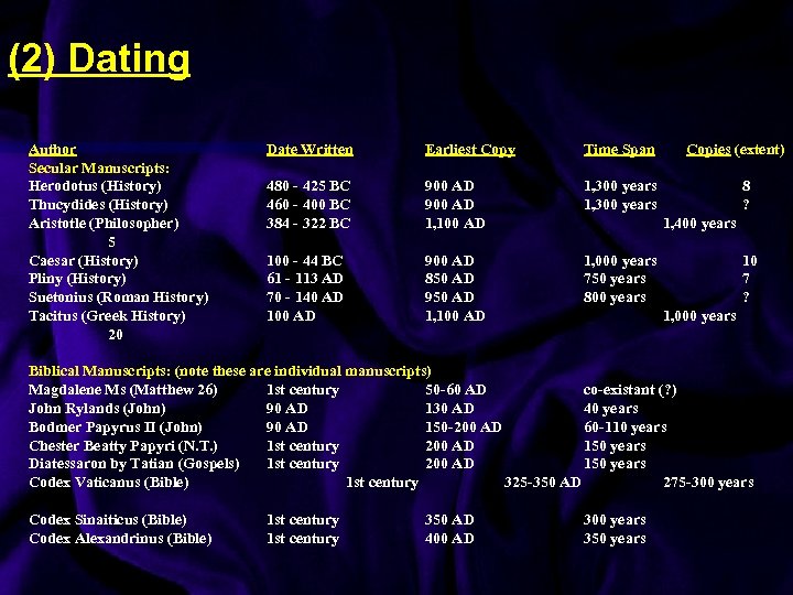 (2) Dating Author Secular Manuscripts: Herodotus (History) Thucydides (History) Aristotle (Philosopher) 5 Caesar (History)