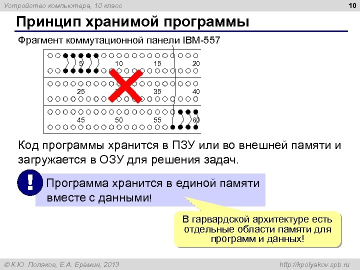 10 Устройство компьютера, 10 класс Принцип хранимой программы Фрагмент коммутационной панели IBM-557 5 10