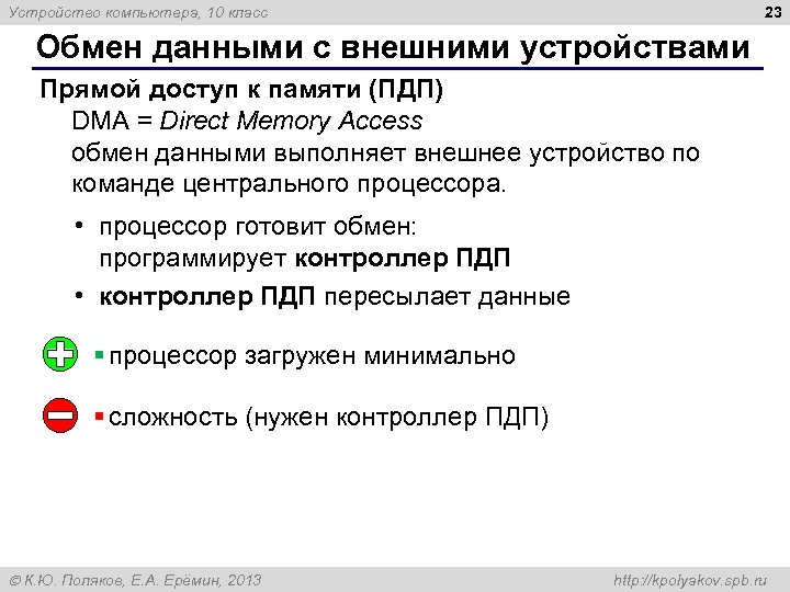 23 Устройство компьютера, 10 класс Обмен данными с внешними устройствами Прямой доступ к памяти