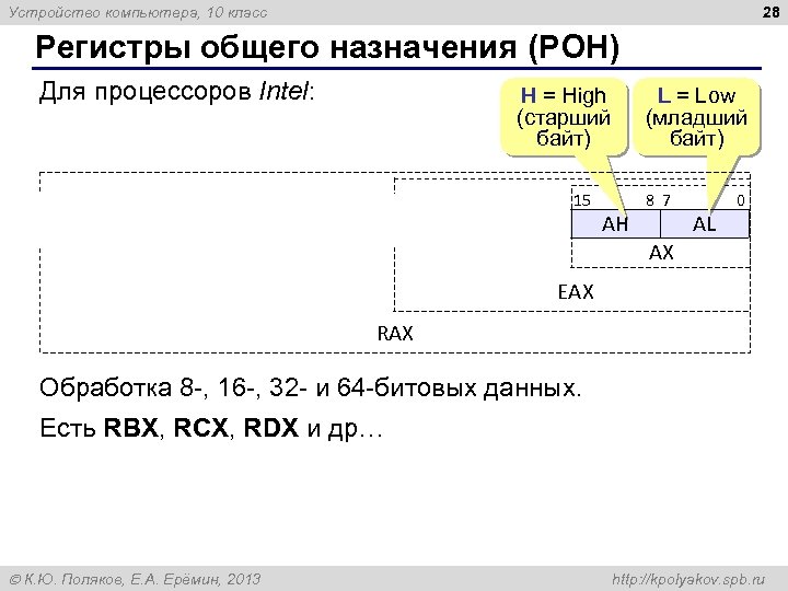 28 Устройство компьютера, 10 класс Регистры общего назначения (РОН) Для процессоров Intel: 63 H