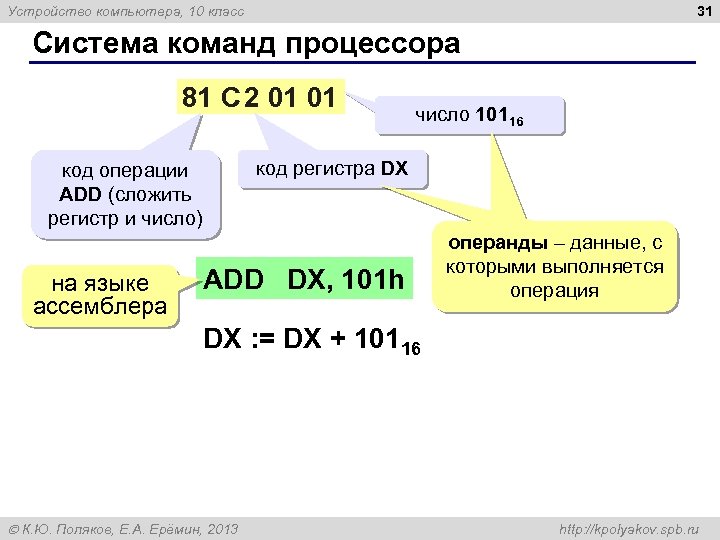 31 Устройство компьютера, 10 класс Система команд процессора 81 C 2 01 01 код