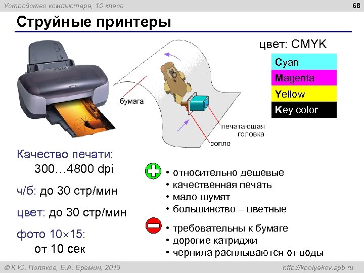 68 Устройство компьютера, 10 класс Струйные принтеры цвет: CMYK Cyan Magenta Yellow Key color