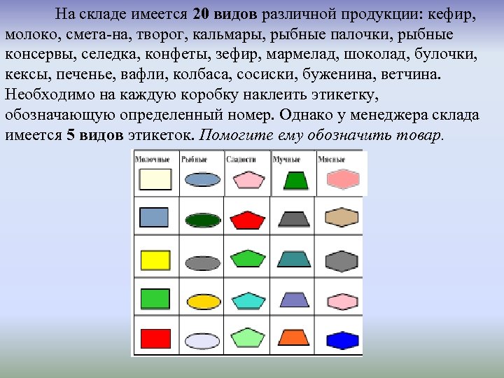 На складе имеется 20 видов различной продукции: кефир, молоко, смета-на, творог, кальмары, рыбные палочки,