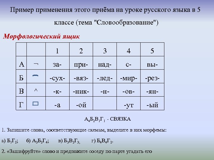 Метод российского. Морфологический ящик. Морфологический ящик на уроках русского языка. Прием морфологический ящик на уроках русского языка. Морфологический ящик ТРИЗ.