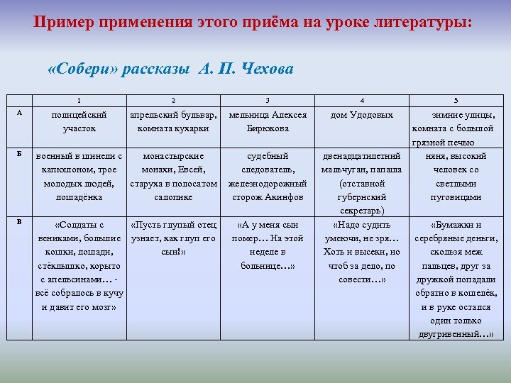  Пример применения этого приёма на уроке литературы: «Собери» рассказы А. П. Чехова 1