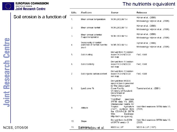 The nutrients equivalent Soil erosion is a function of 3/16/2018 JRC Ispra NCSS, 07/06/06