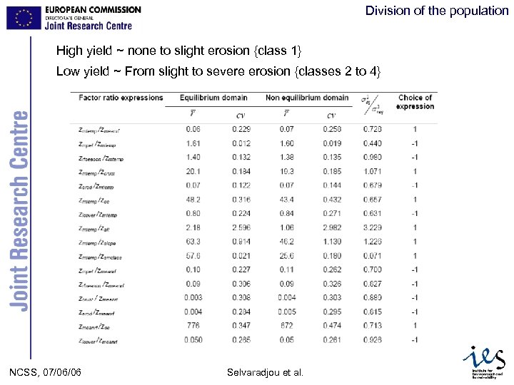 Division of the population High yield ~ none to slight erosion {class 1} Low