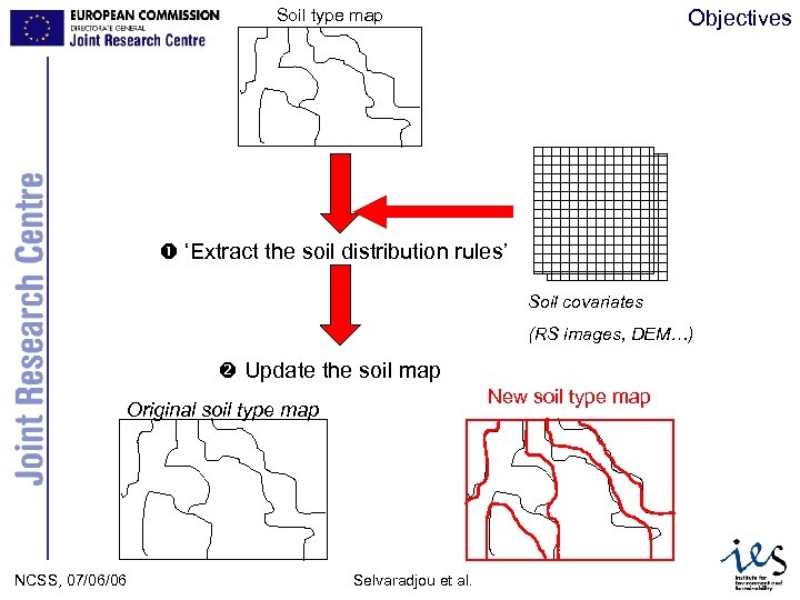 Soil type map Objectives ‘Extract the soil distribution rules’ Soil covariates (RS images, DEM…)