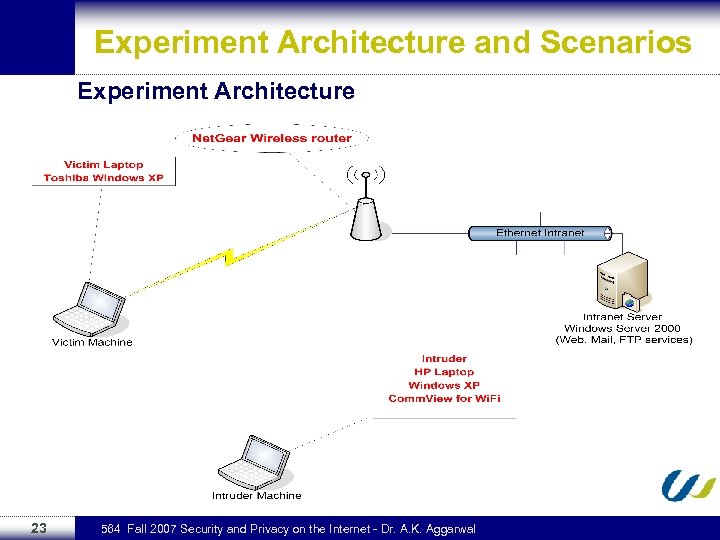 Experiment Architecture and Scenarios Experiment Architecture 23 564 Fall 2007 Security and Privacy on