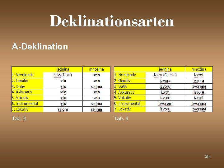 Deklinationsarten A-Deklination Tab. 3 Tab. 4 39 