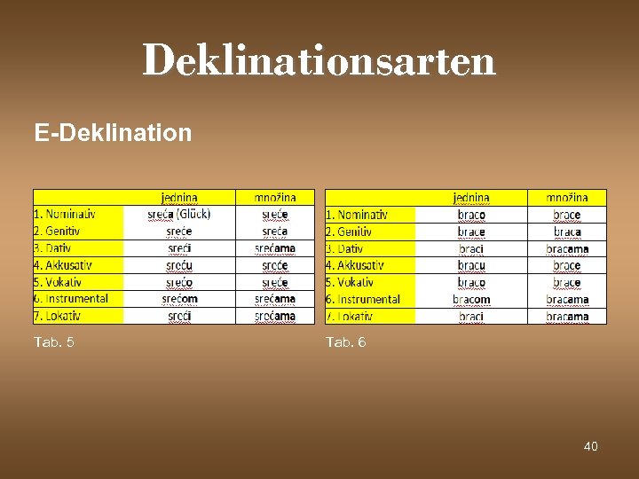 Deklinationsarten E-Deklination Tab. 5 Tab. 6 40 