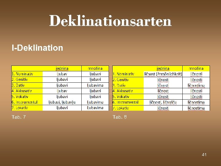 Deklinationsarten I-Deklination Tab. 7 Tab. 8 41 