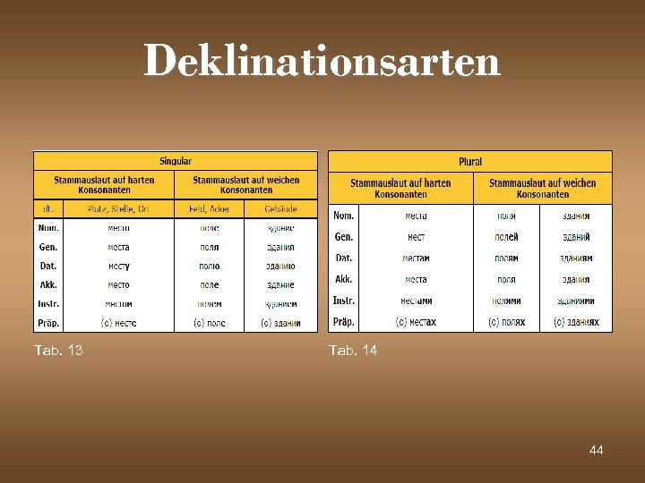 Deklinationsarten Tab. 13 Tab. 14 44 