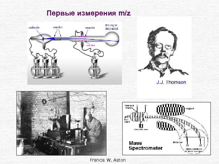 Первые измерения m/z Francis W. Aston 