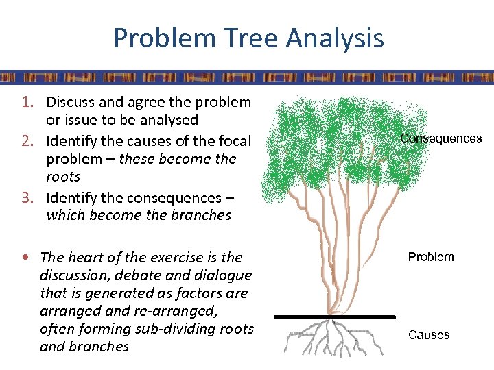 Problem Tree Analysis 1. Discuss and agree the problem or issue to be analysed