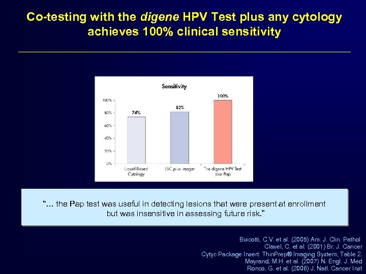 Co-testing with the digene HPV Test plus any cytology achieves 100% clinical sensitivity “…