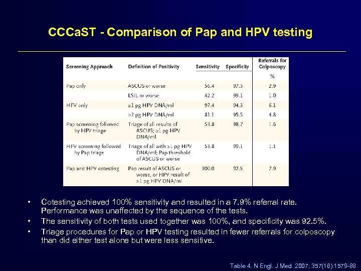 CCCa. ST - Comparison of Pap and HPV testing • • • Cotesting achieved