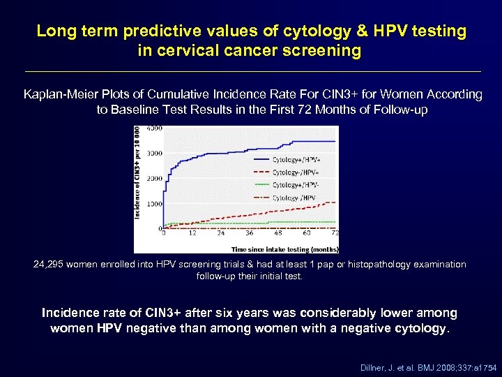 Long term predictive values of cytology & HPV testing in cervical cancer screening Kaplan-Meier