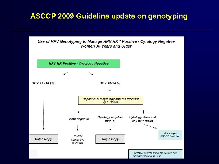 ASCCP 2009 Guideline update on genotyping 