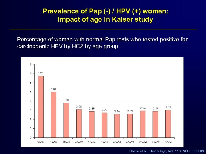 Prevalence of Pap (-) / HPV (+) women: Impact of age in Kaiser study