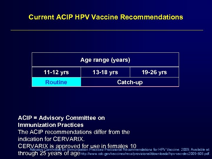 Current ACIP HPV Vaccine Recommendations Age range (years) 11 -12 yrs Routine 13 -18