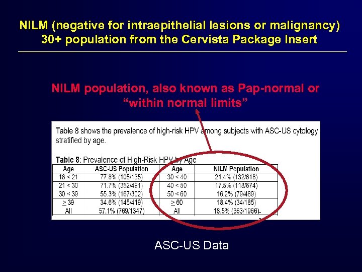 NILM (negative for intraepithelial lesions or malignancy) 30+ population from the Cervista Package Insert