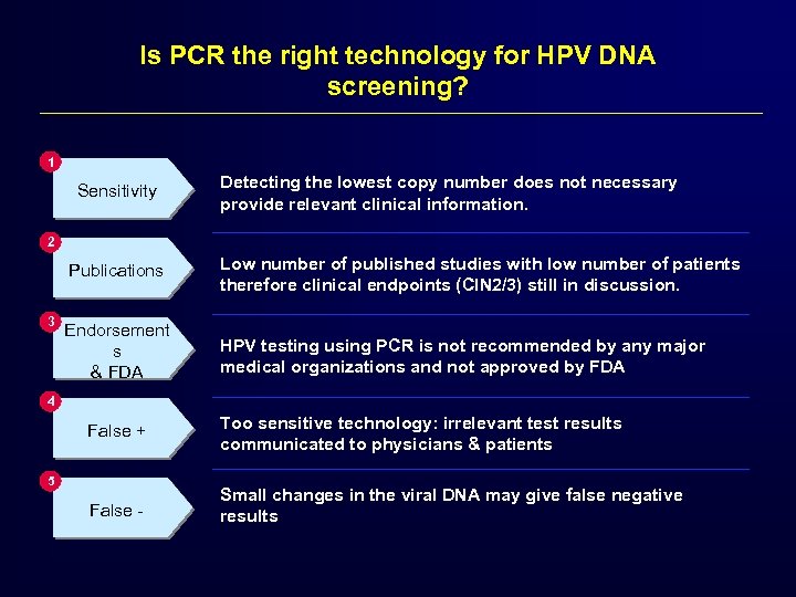 Is PCR the right technology for HPV DNA screening? 1 Sensitivity Detecting the lowest