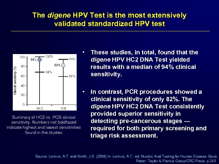 The digene HPV Test is the most extensively validated standardized HPV test • These