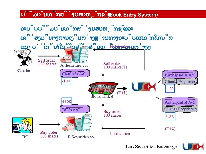 ປ ມບ ນທ ກສ ງມອບຫ ກຊ ບ (Book Entry System) ລະບ ບປ ມບ ນທ