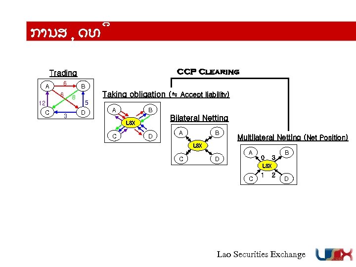 ການສ ດທ CCP Clearing Trading A 6 6 12 C 3 B 8 Taking
