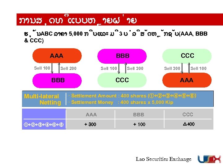 ການສ ດທ ແບບຫ າຍຝ າຍ ຮ ນABC ລາຄາ 5, 000 ກ ບ ແລະ ມ