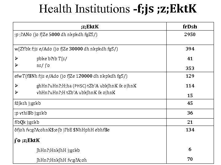 Health Institutions -f; js ; z; Ekt. K fr. Dsh ; p ; ?