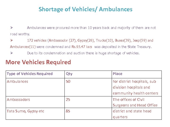 Shortage of Vehicles/ Ambulances were procured more than 10 years back and majority of