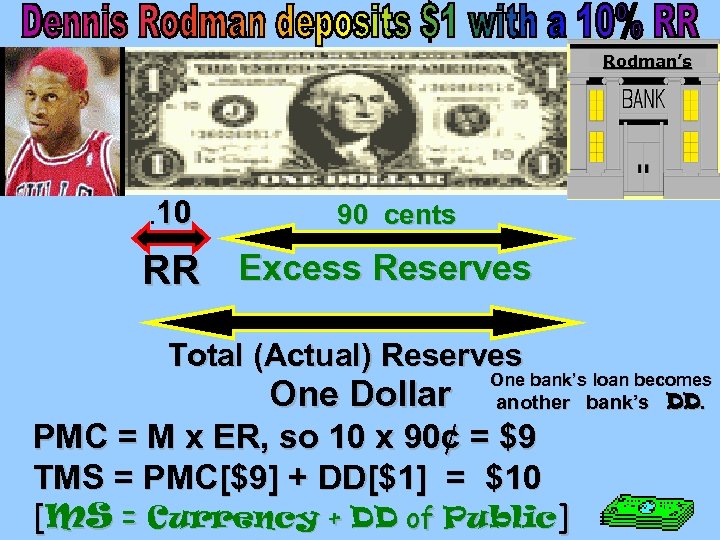 Rodman’s . 10 90 cents RR Excess Reserves Total (Actual) Reserves One Dollar One