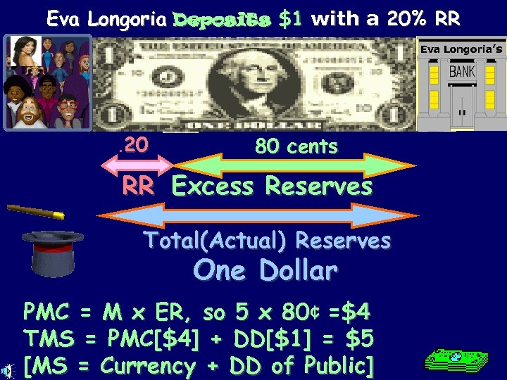 Eva Longoria Deposits $1 with a 20% RR Eva Longoria’s . 20 80 cents