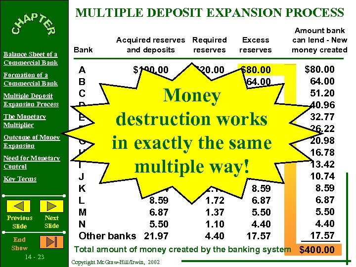 MULTIPLE DEPOSIT EXPANSION PROCESS Balance Sheet of a Commercial Bank Formation of a Commercial