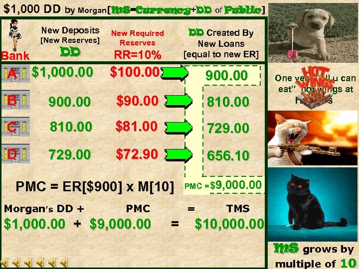 $1, 000 DD by Morgan[MS=Currency+DD of Public] Currency Public New Deposits [New Reserves] Bank