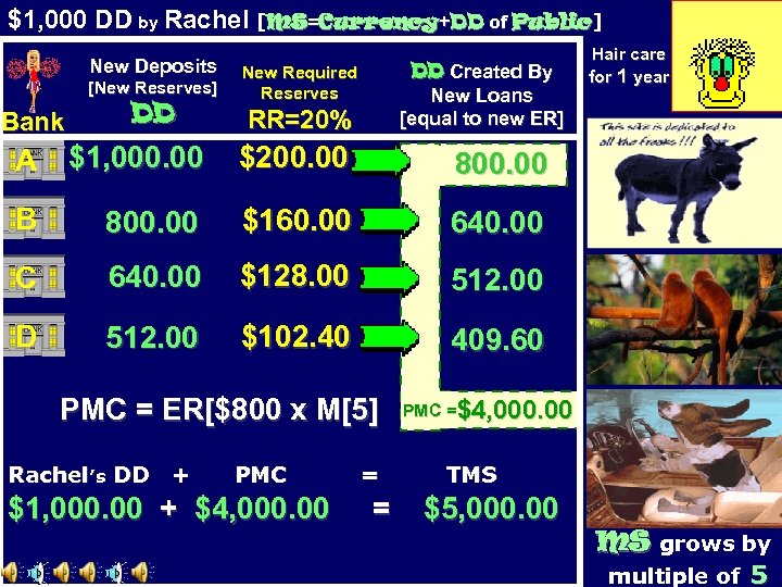 $1, 000 DD by Rachel [MS=Currency+DD of Public] Public New Deposits [New Reserves] Bank