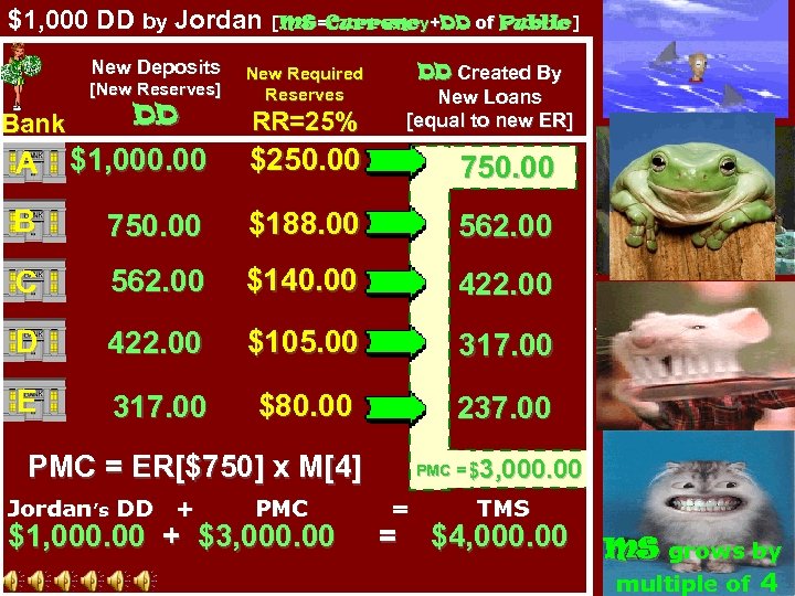 $1, 000 DD by Jordan [MS=Currency+DD of Public] Public New Deposits [New Reserves] Bank