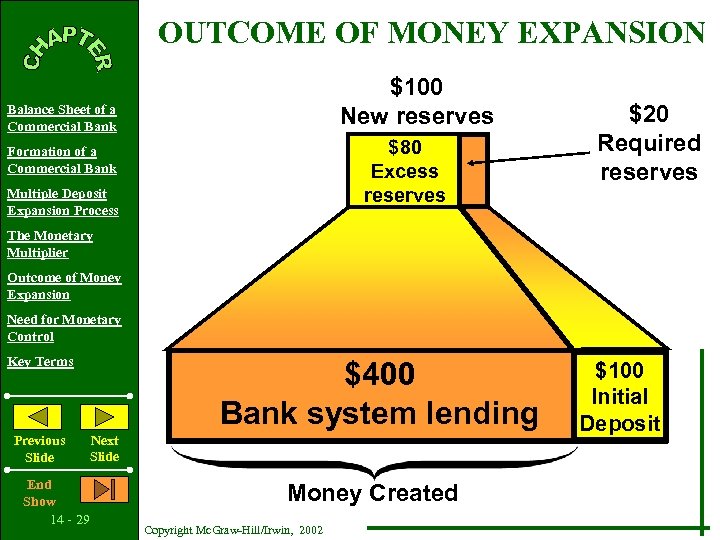 OUTCOME OF MONEY EXPANSION $100 New reserves Balance Sheet of a Commercial Bank $80