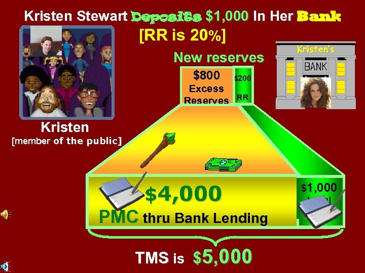 Kristen Stewart Deposits $1, 000 In Her Bank [RR is 20%] New reserves $800