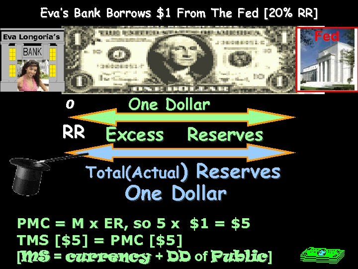 Eva’s Bank Borrows $1 From The Fed [20% RR] Fed Eva Longoria’s One Dollar