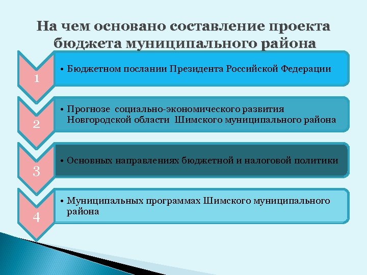 На чем основано составление проекта бюджета муниципального района 1 2 3 4 • Бюджетном