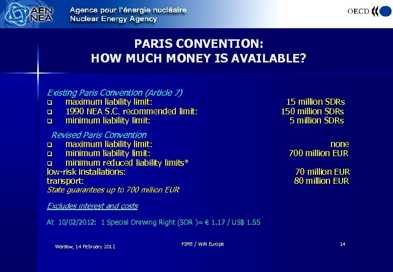 PARIS CONVENTION: HOW MUCH MONEY IS AVAILABLE? Existing Paris Convention (Article 7) q q