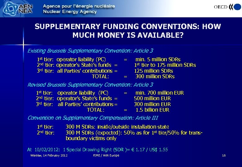 SUPPLEMENTARY FUNDING CONVENTIONS: HOW MUCH MONEY IS AVAILABLE? Existing Brussels Supplementary Convention: Article 3