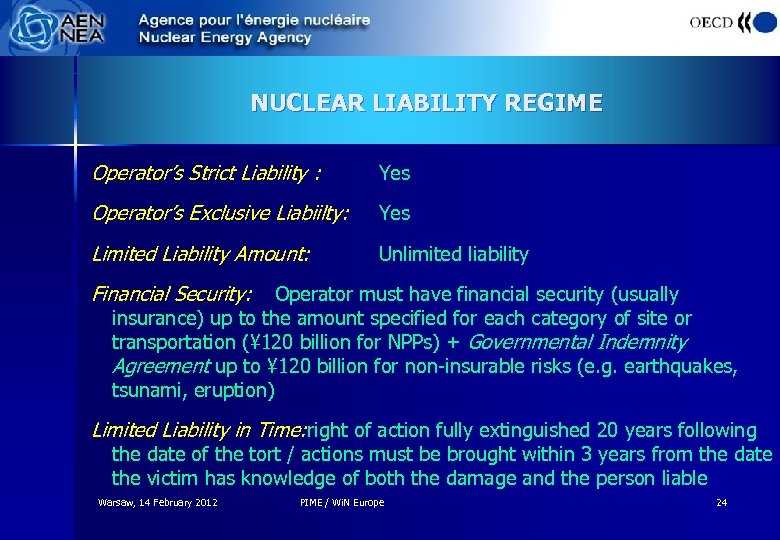 NUCLEAR LIABILITY REGIME Operator’s Strict Liability : Yes Operator’s Exclusive Liabiilty: Yes Limited Liability