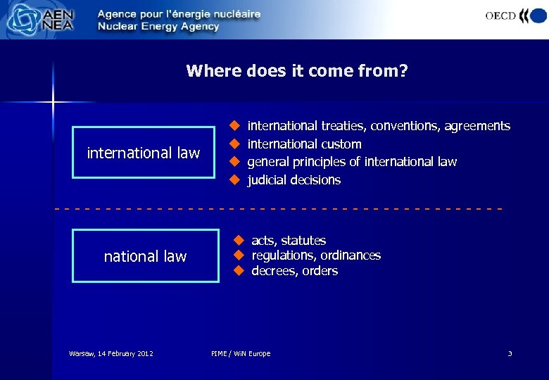 Where does it come from? international law u u international treaties, conventions, agreements international