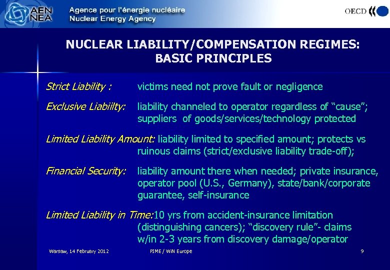 NUCLEAR LIABILITY/COMPENSATION REGIMES: BASIC PRINCIPLES Strict Liability : victims need not prove fault or