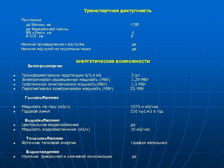 Транспортная доступность Расстояние до Москвы, км 1760 до Федеральной трассы М 5 «Урал»