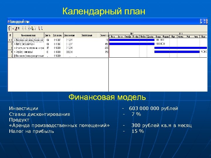 Календарный план Финансовая модель Инвестиции Ставка дисконтирования Продукт «Аренда производственных помещений» Налог на прибыль